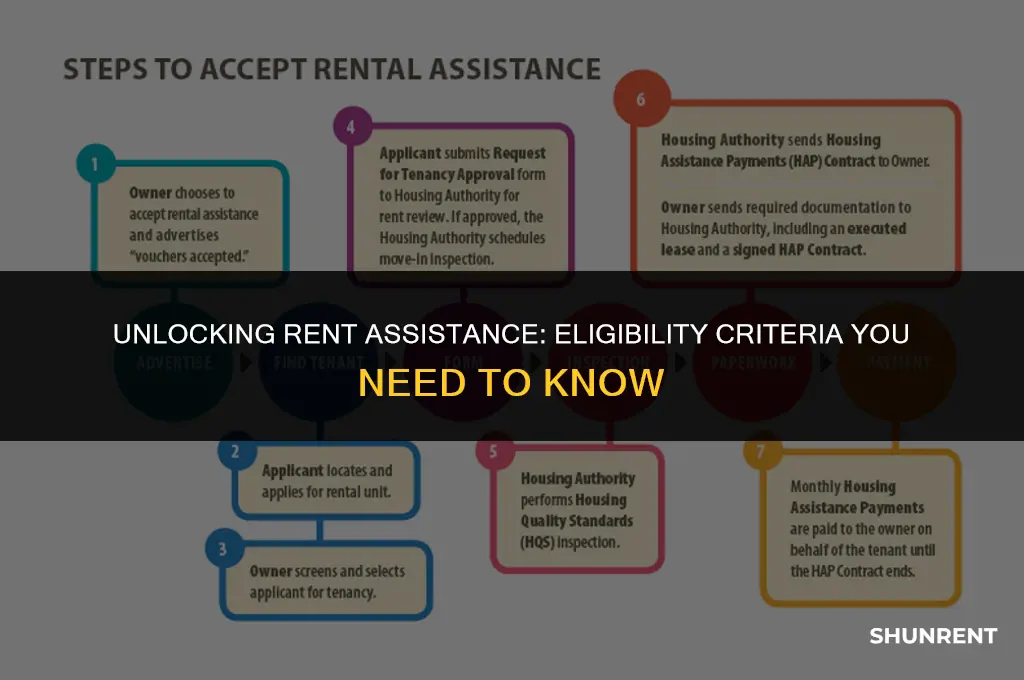 what makes you eligible for rent assistance