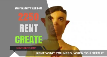 Unlocking the Market Potential: How $2,250 Rent Translates to Value