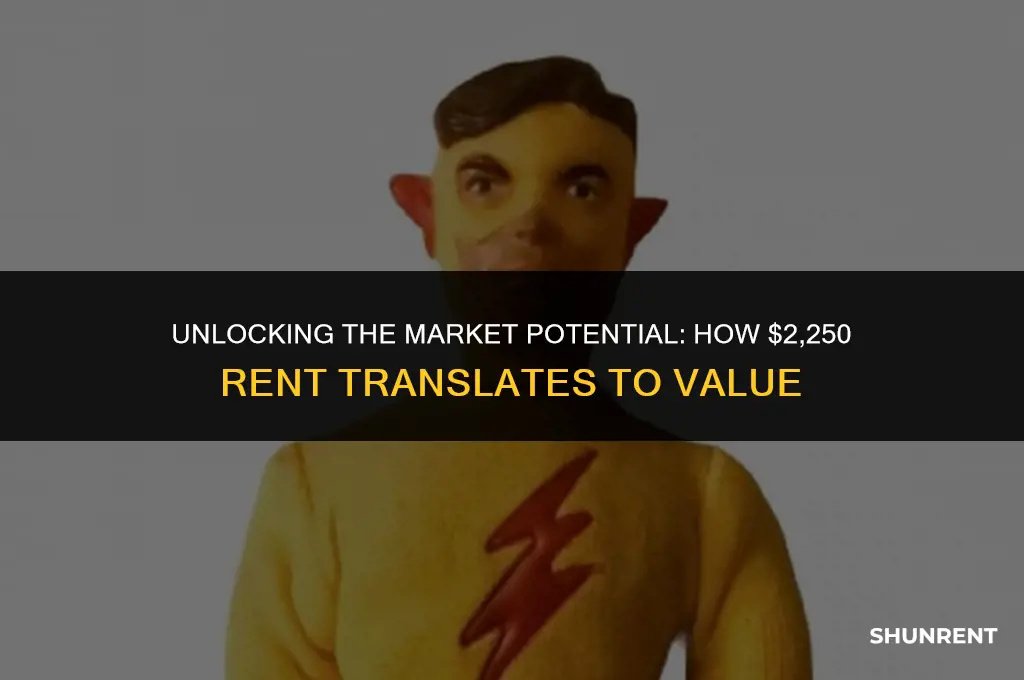 what market value does 2250 rent create