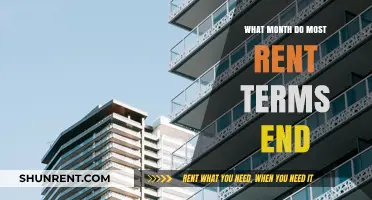 Peak Rent Term Endings: A Monthly Breakdown for Tenants and Landlords