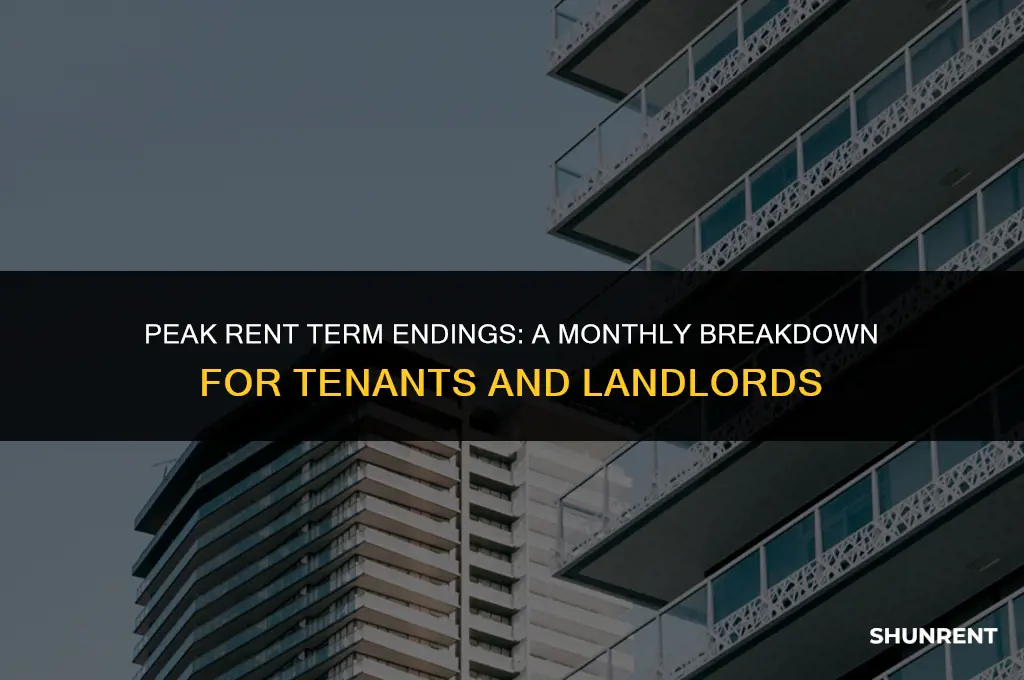 what month do most rent terms end