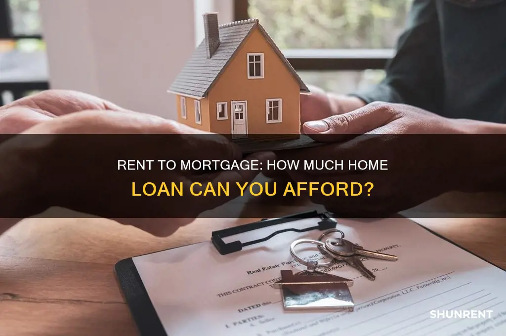 what mortgage could i afford for my rent