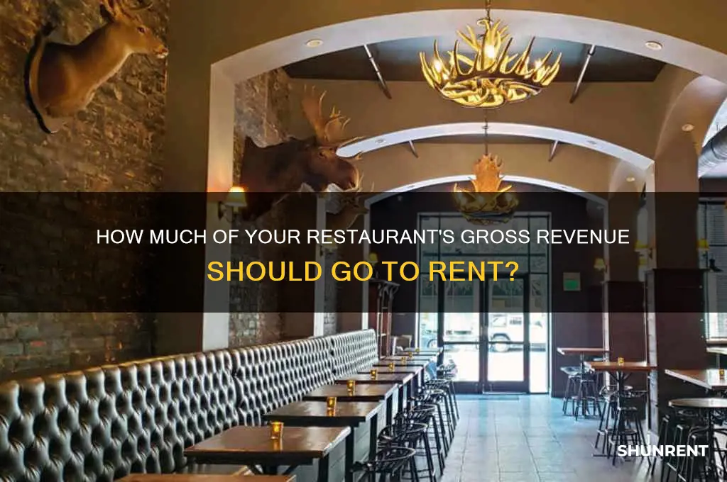what of gross should rent be for restaurant