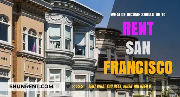 How Much of Your Income Should Go to Rent in San Francisco?