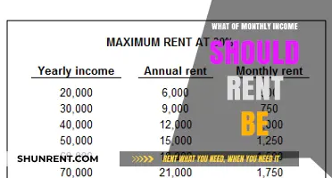 Determining the Ideal Rent-to-Income Ratio: A Comprehensive Guide