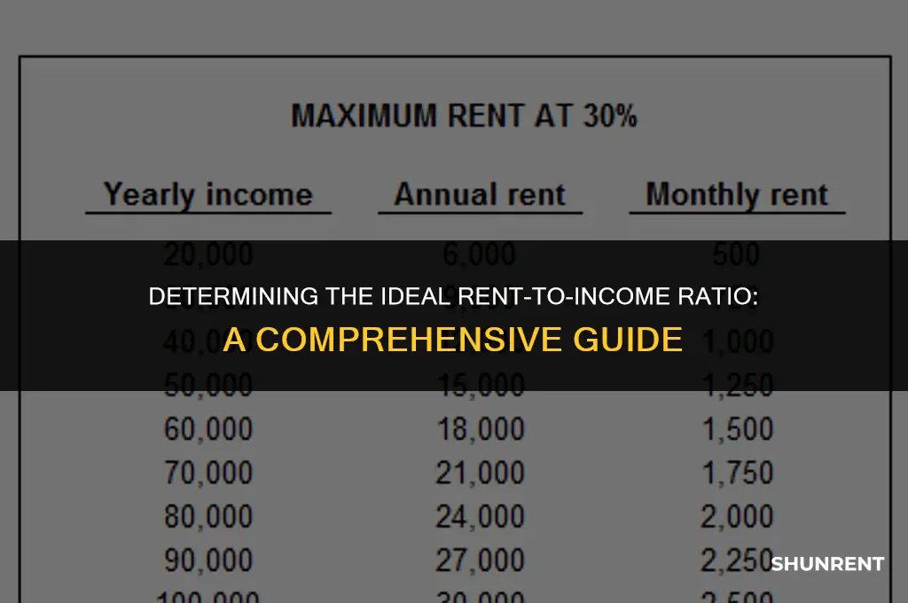 what of monthly income should rent be