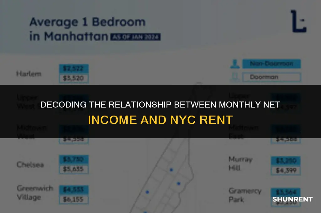 what of monthly net income nyc rent