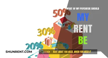 Balancing Your Budget: Ideal Rent Percentage from Your Paycheck