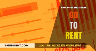 Smart Budgeting: Rent Affordability and Your Paycheck