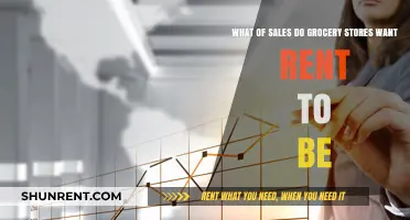 How Grocery Stores Determine Ideal Rent-to-Sales Ratios for Profitability