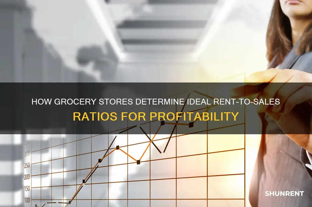 what of sales do grocery stores want rent to be