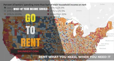 Renting Smart: How Much of Your Income?