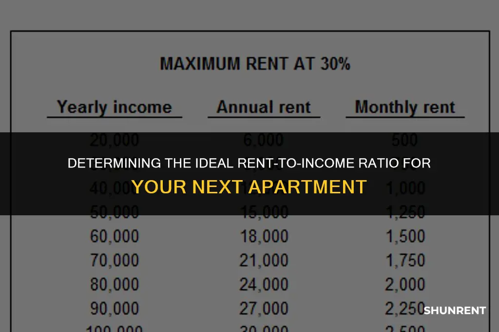 what of your income should rent bed