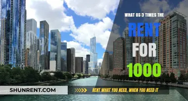 Understanding the 3x Rent Rule: Is $1000 Affordable for You?