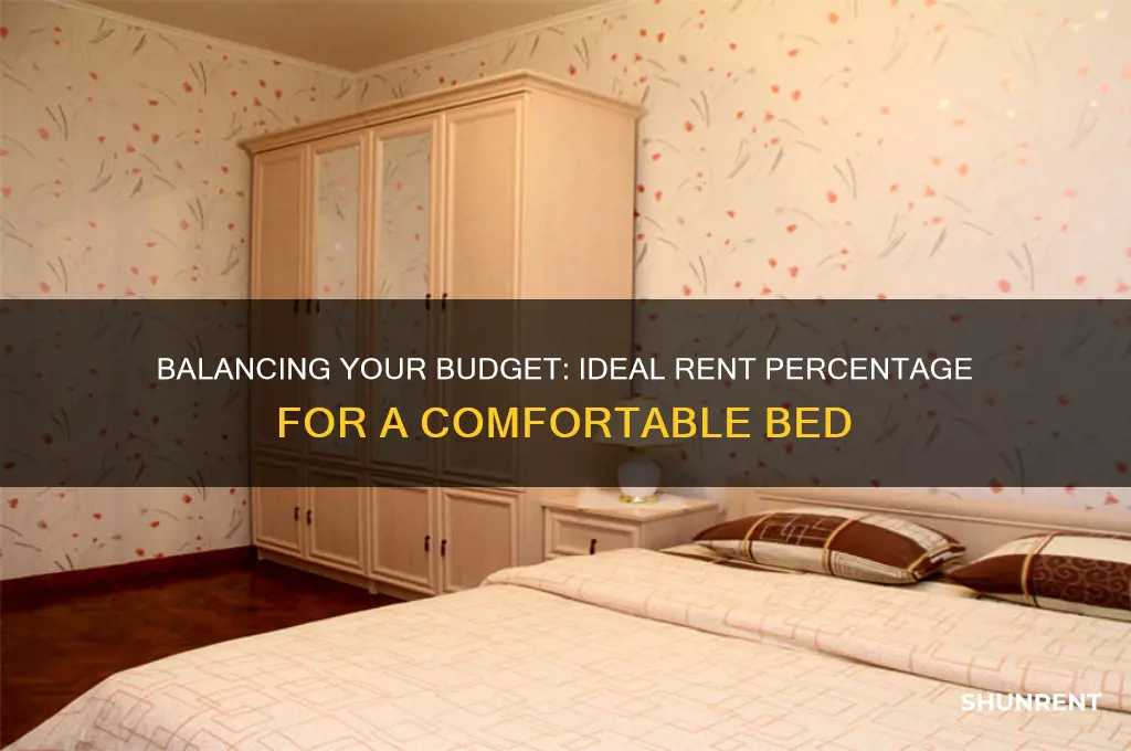 what percebt of rent to spend in bed