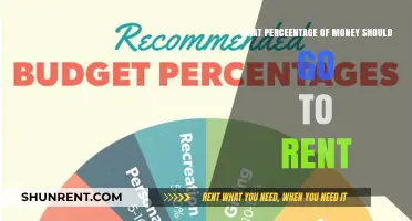 Smart Rent Budgeting: Ideal Percentage of Income for Housing Costs