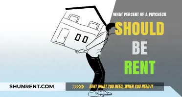 How Much Rent Can You Afford? A Paycheck Percentage Guide