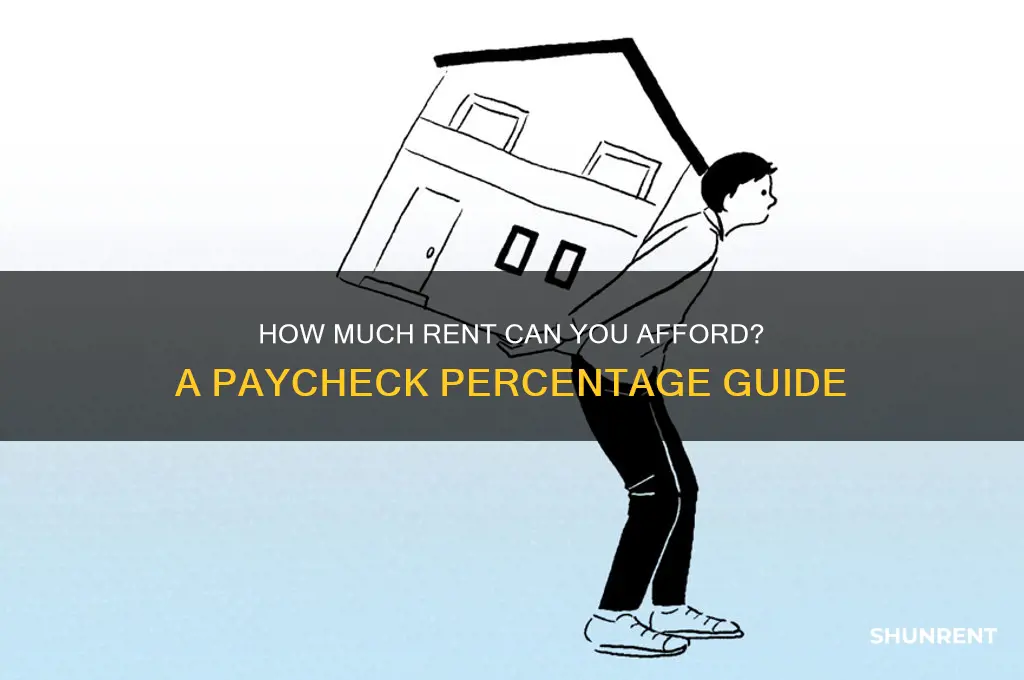 what percent of a paycheck should be rent
