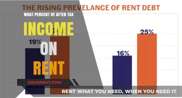 How Much of Your After-Tax Income Should Go to Rent?