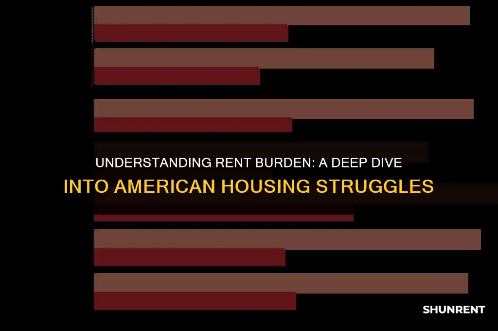 what percent of americans are rent burdened