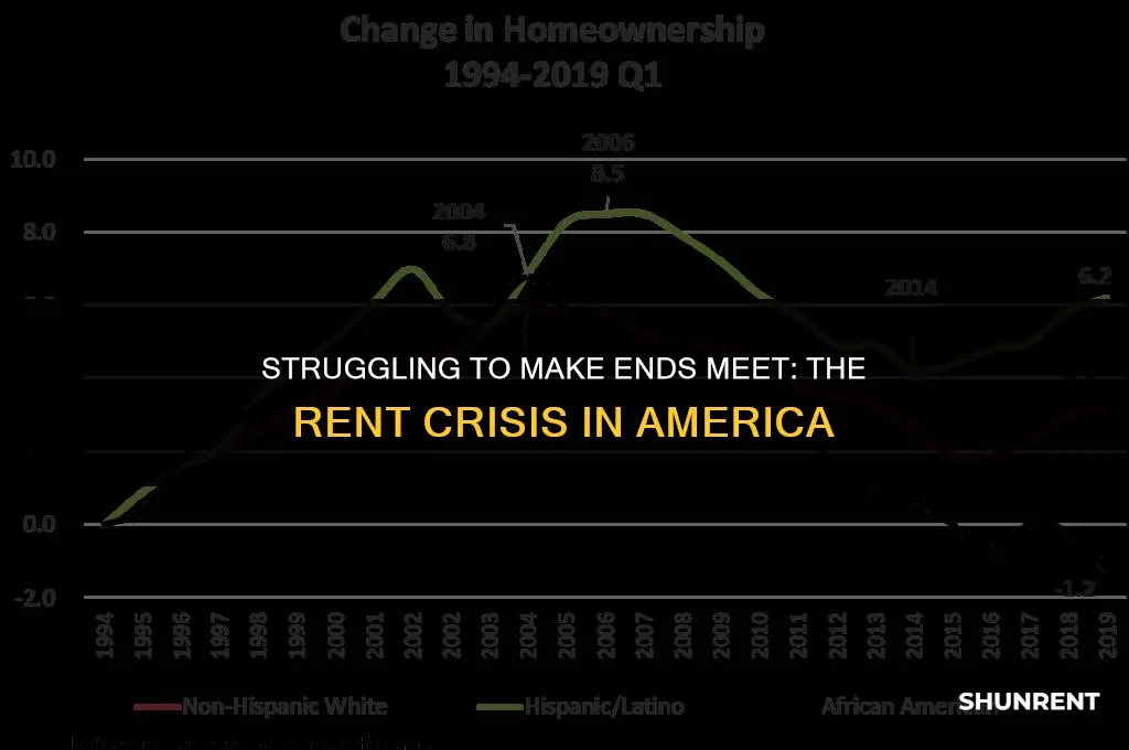 what percent of americans cant afford rent