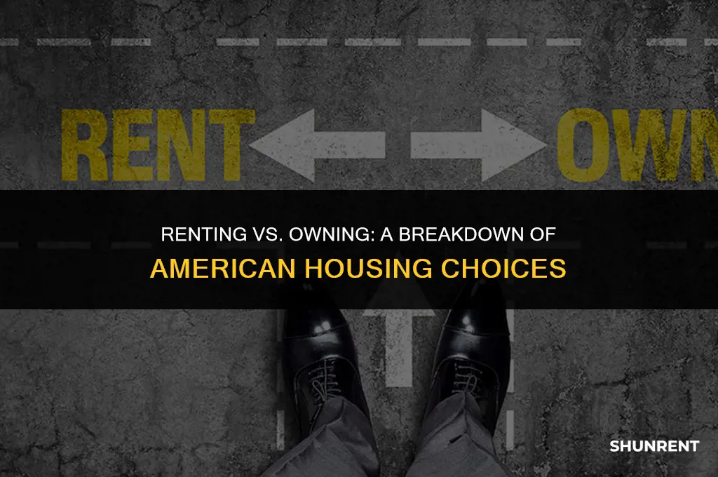 what percent of americans rent vs own