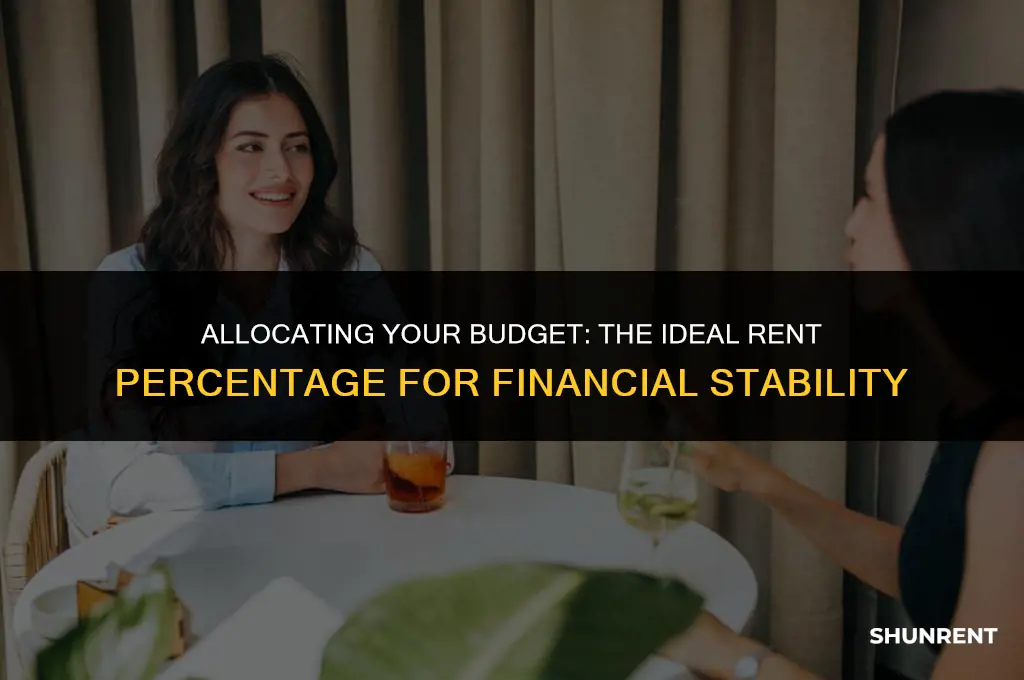 what percent of budget should be rent