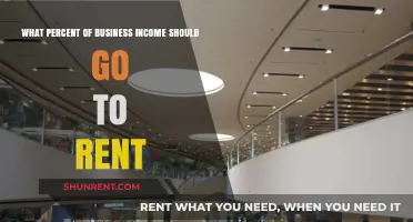 Balancing Business Budgets: Optimal Rent Percentage for Sustainable Growth