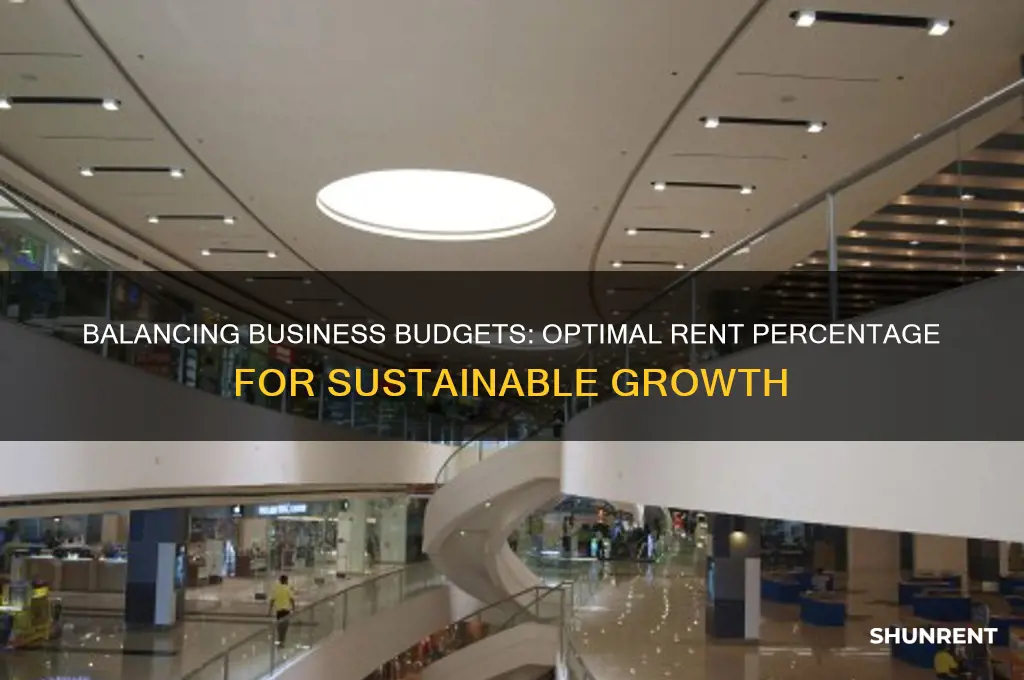 what percent of business income should go to rent