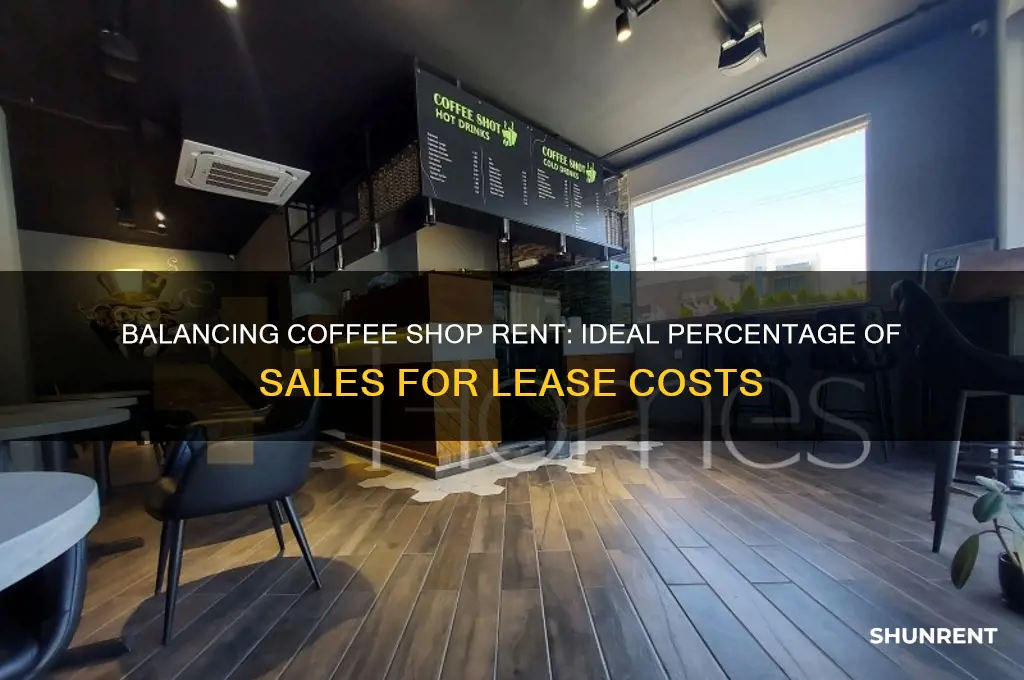 what percent of coffee shop sales should go to rent