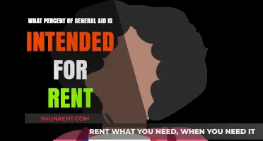 Understanding Rent Assistance: Percentage of General Aid Allocated for Housing