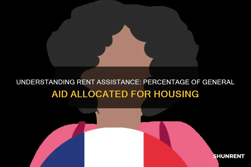 what percent of general aid is intended for rent