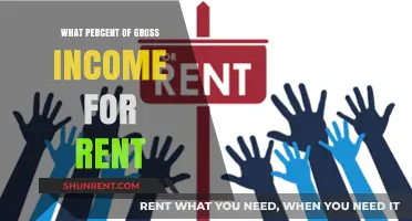 Rent Affordability: The Ideal Percentage of Your Gross Income