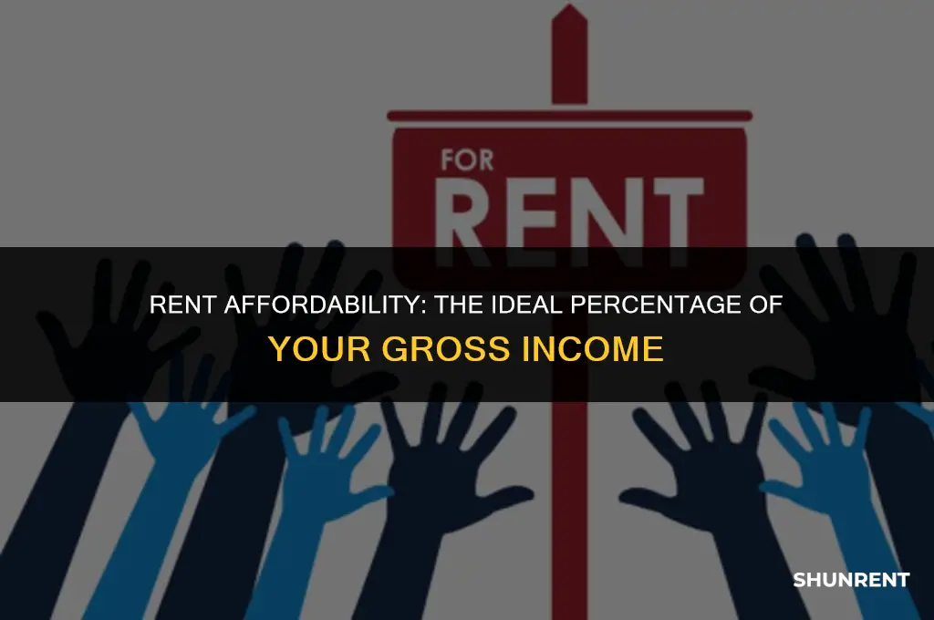what percent of gross income for rent