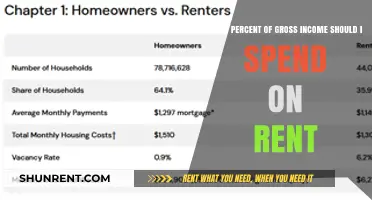 Smart Rent Budgeting: Ideal Percentage of Gross Income for Housing