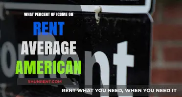 Average American Rent Burden: What Percentage of Income Goes to Rent?
