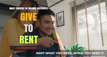 How Much of Your Income Should Go Towards Rent?