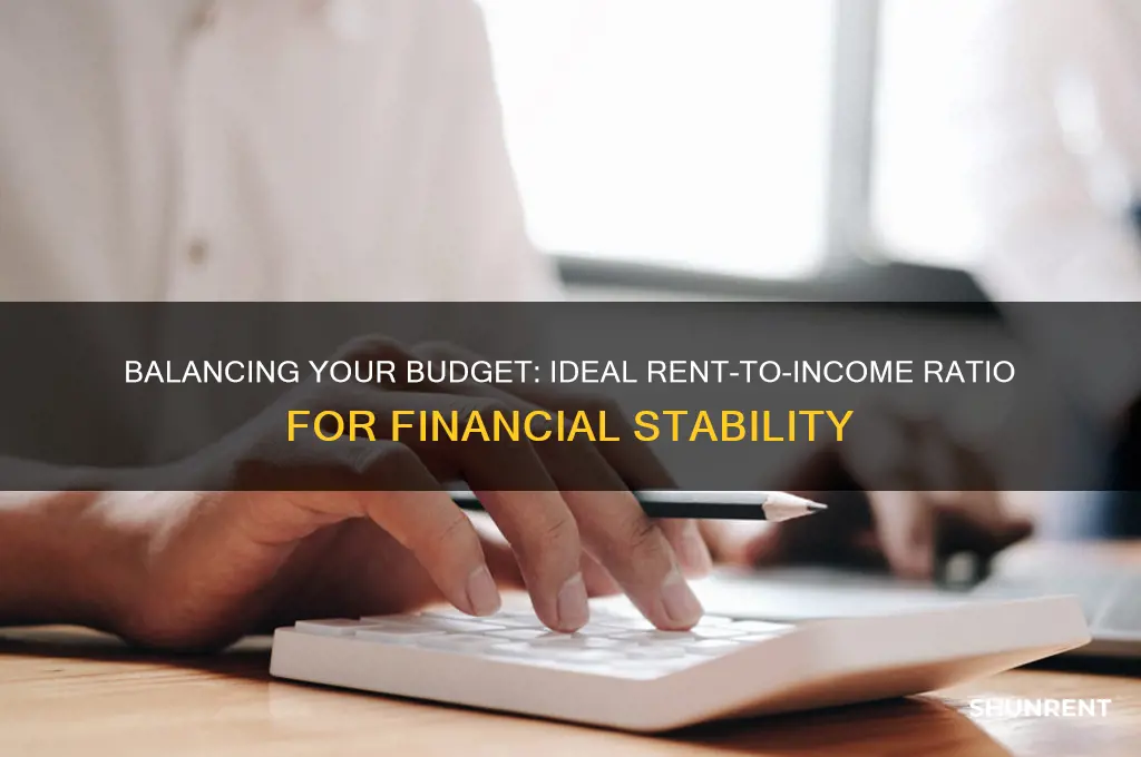 what percent of income should be rent