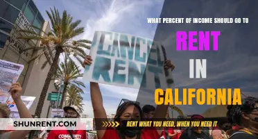 Balancing California Rent: Ideal Income Percentage for Housing Costs