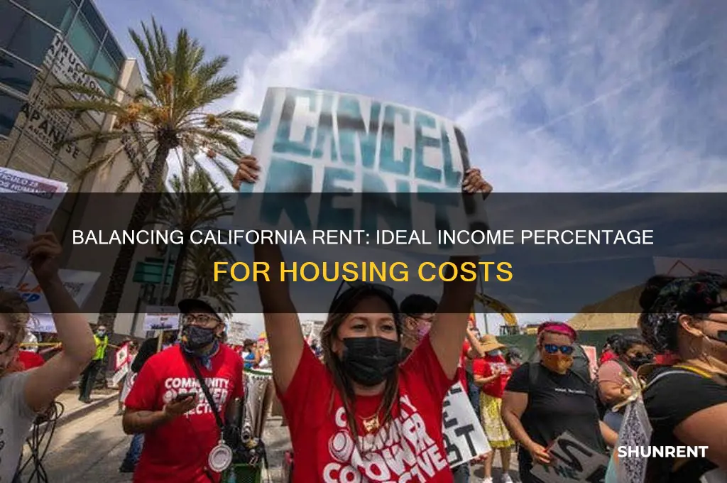 what percent of income should go to rent in california