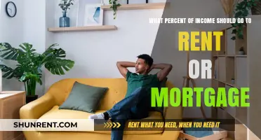 Balancing Your Budget: Ideal Rent or Mortgage Percentage for Income