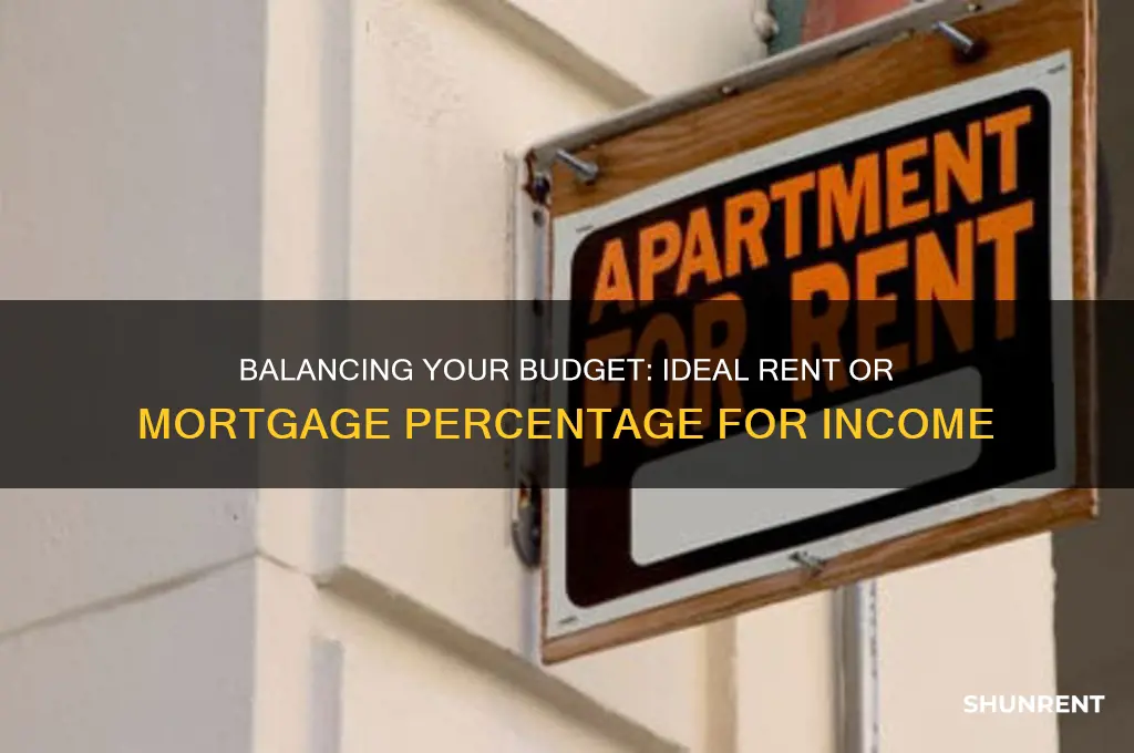 what percent of income should go to rent or mortgage
