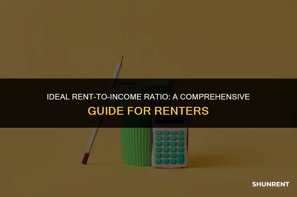 what percent of income should rent cover
