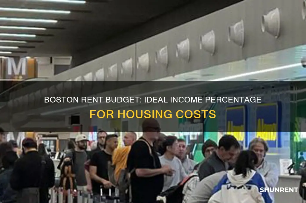 what percent of income to spend on rent boston
