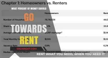 Smart Rent Budgeting: Ideal Percentage of Income for Housing Costs