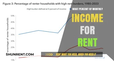 Rent Affordability: How Much of Your Monthly Income Should Go Towards Housing?