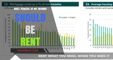 How Much Rent Can You Afford? A Smart Income Breakdown