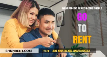 Balancing Your Budget: Ideal Rent Percentage for Net Income