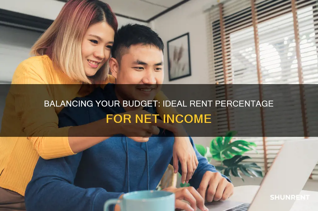 what percent of net income should go to rent