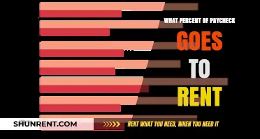 Rent Burden: Understanding the Percentage of Your Paycheck That Goes to Housing